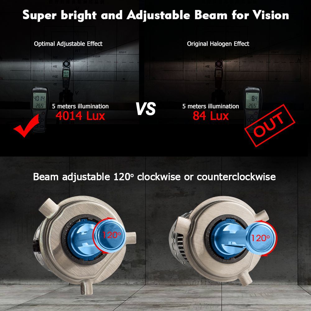 24V 60W per set Waterproof LED Car Headlight Bulb H7, H4，9005/HB3, 9006/HB4, H11/H8/H9,9012/HIR2,H1, H3, 880/881, 9004 , H13,9007 Auto Bulb Headlamp, 2pcspack
